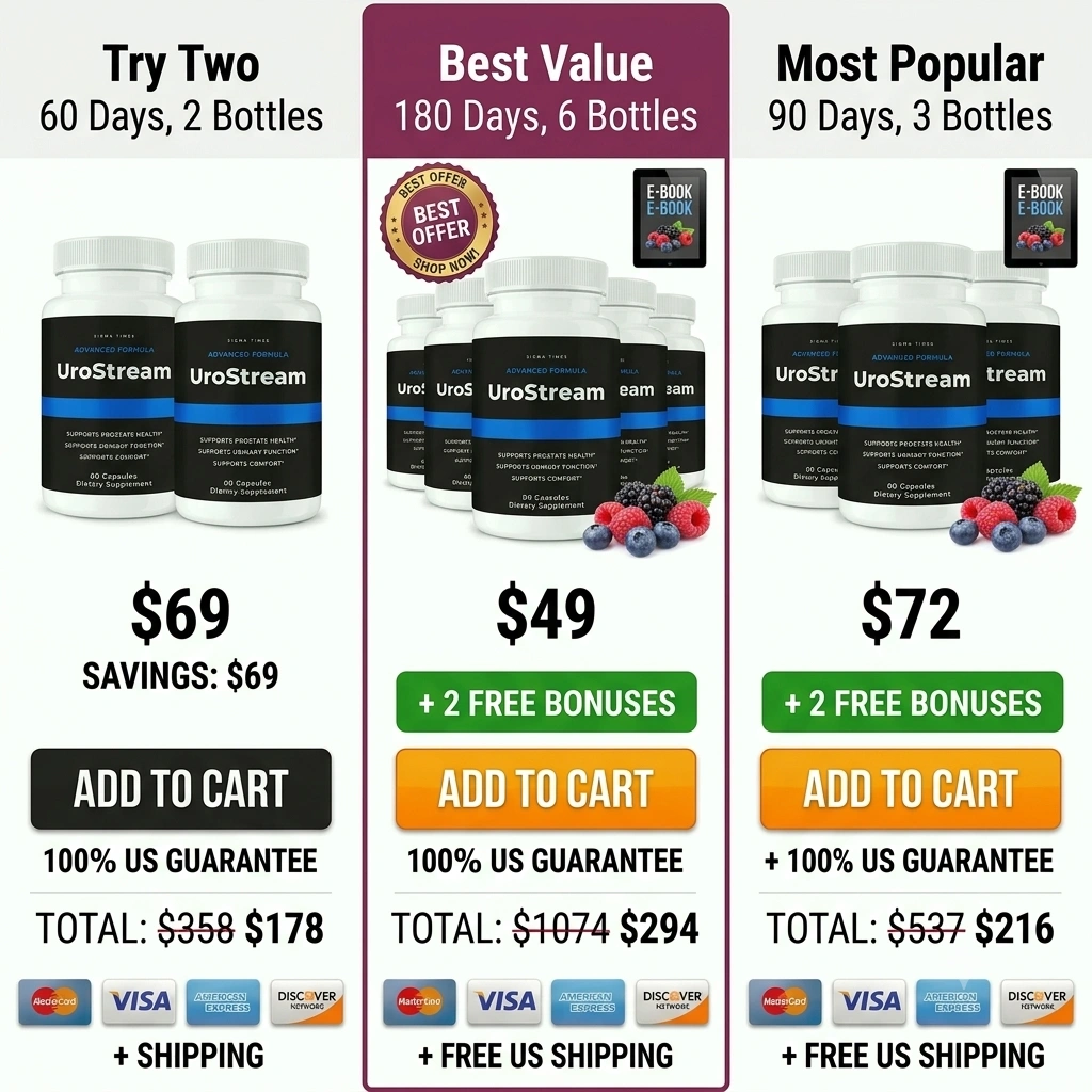 UroStream  Pricing Details